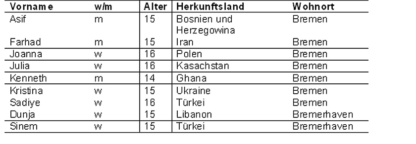 Die START-Stipendiatinnen und -Stipendiaten