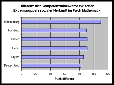 Differenz_Kompetenzmittelwerte