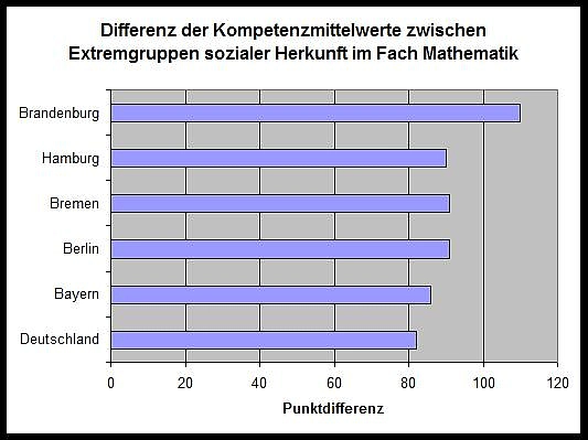 Differenz_Kompetenzmittelwerte