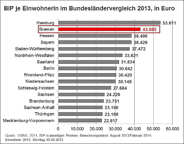 Quelle: WFB Wirtschaftsförderung Bremen GmbH/Torka