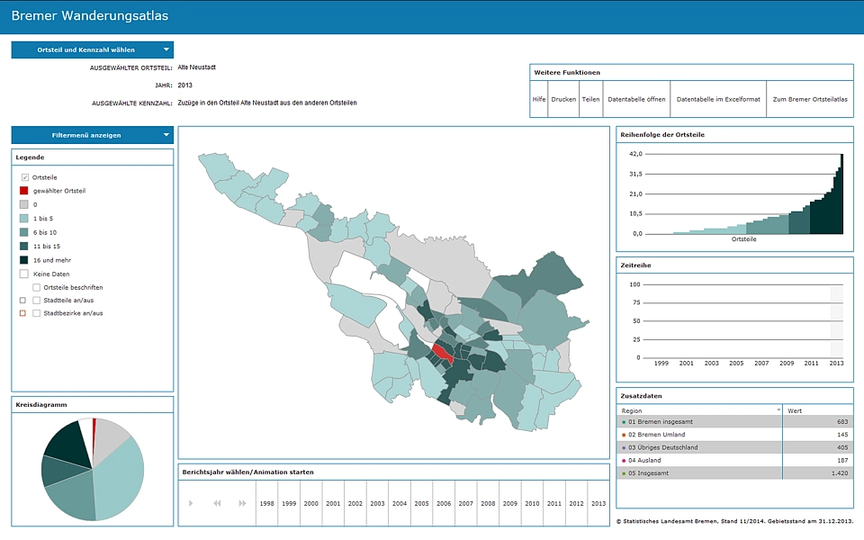 Screenshot der Website