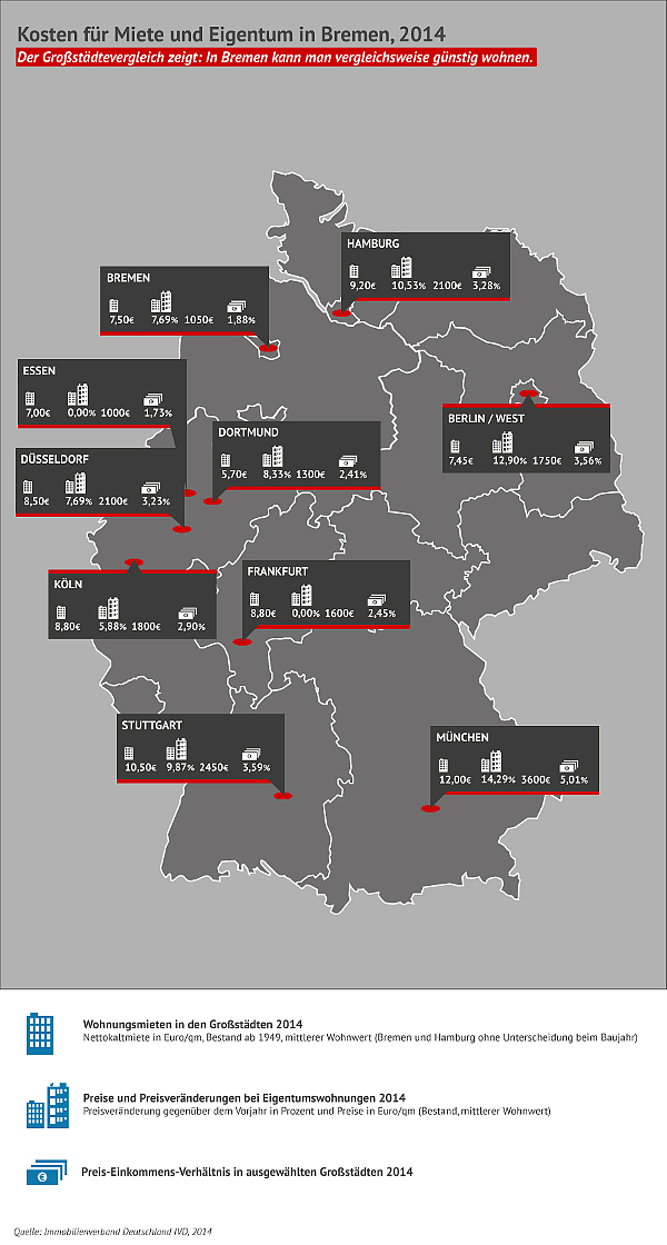  Quelle: bremen.online GmbH/MEL