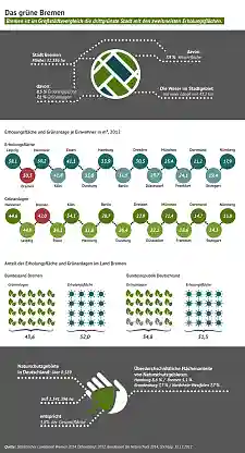 Quelle: bremen.online GmbH/MEL