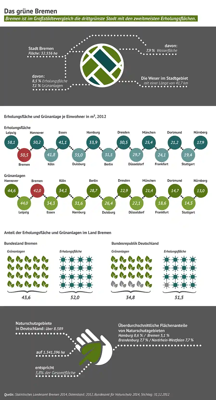Quelle: bremen.online GmbH/MEL