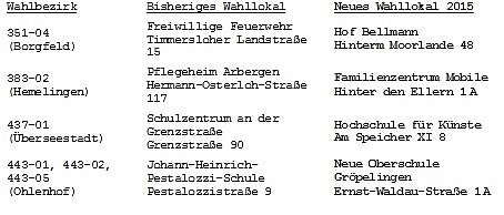 Neue Wahllokale in Bremen