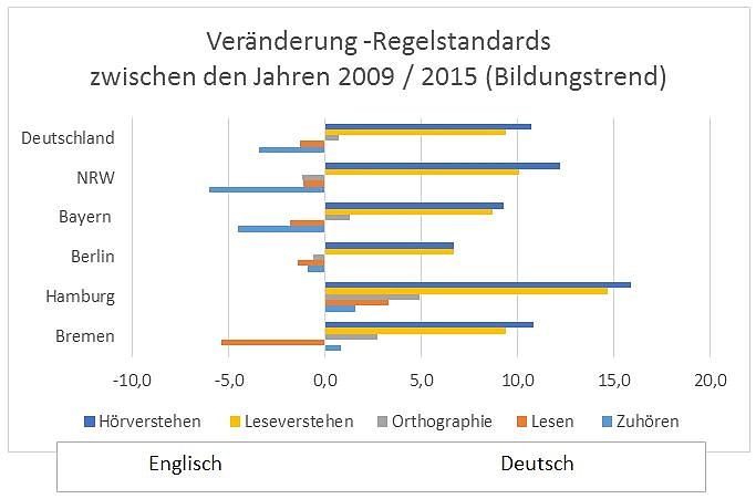 Die rechte Seite der Grafik zeigt die positive Entwicklung