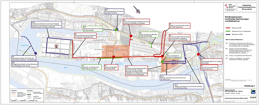 Grafik: Kurzfristige Maßnahmen