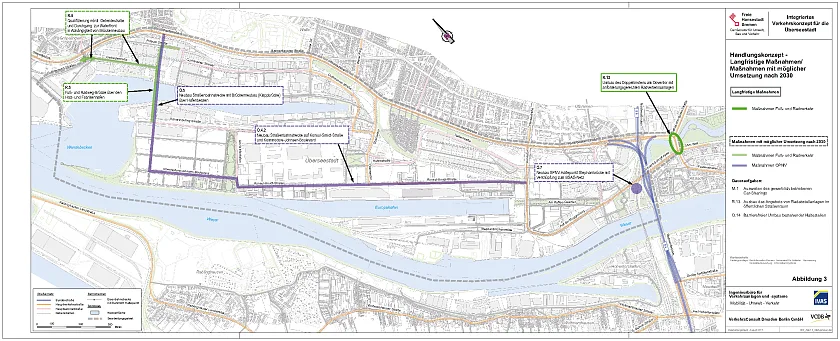 Grafik: Langfristige Maßnahmen und Daueraufgaben