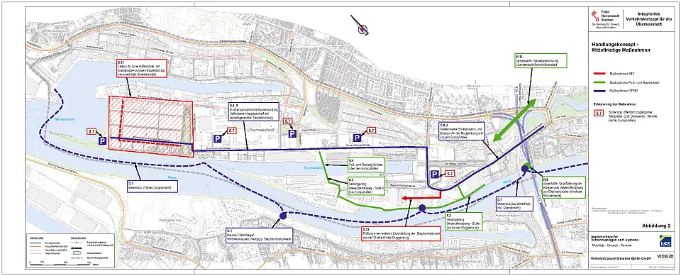 Grafik: Mittelfristige Maßnahmen