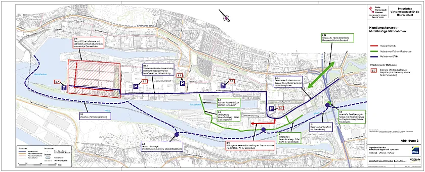 Grafik: Mittelfristige Maßnahmen