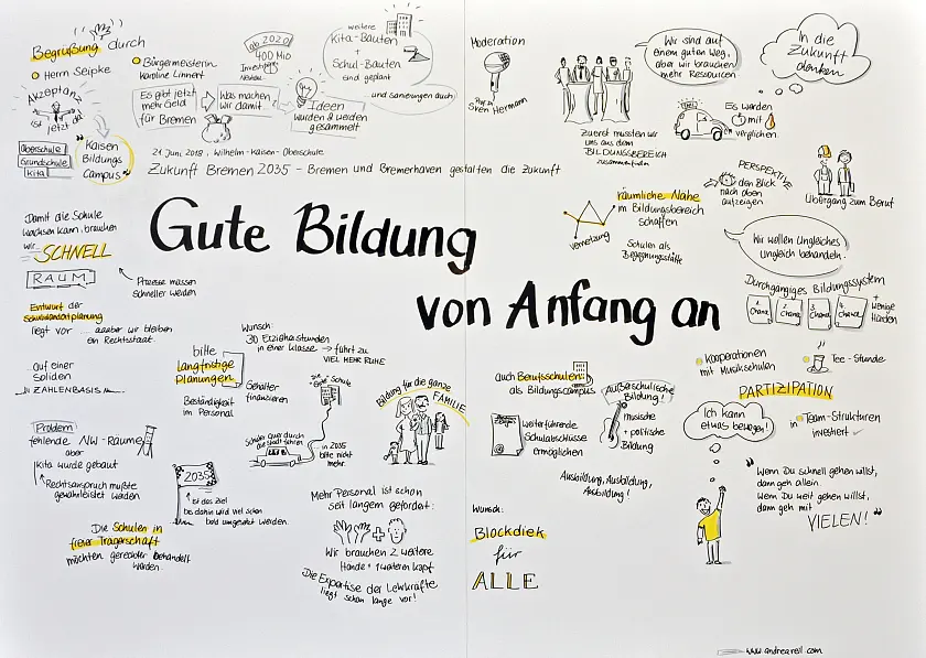 Gute Bildung von Anfang an (Copyright: ProLog Innovation)