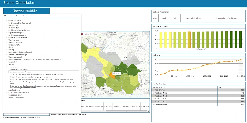 Abbildung: Screenshot des Bremer Ortsteilatlasses // Die Karte zeigt die Lebenserwartung der Frauen in den Bremer Stadtteilen. Ausgewählt ist der Stadtteil Mitte, für den rechts die Entwicklung in der Zeitreihe angezeigt wird. Links ist die Aus-wahl der Themen und Indikatoren zu sehen.