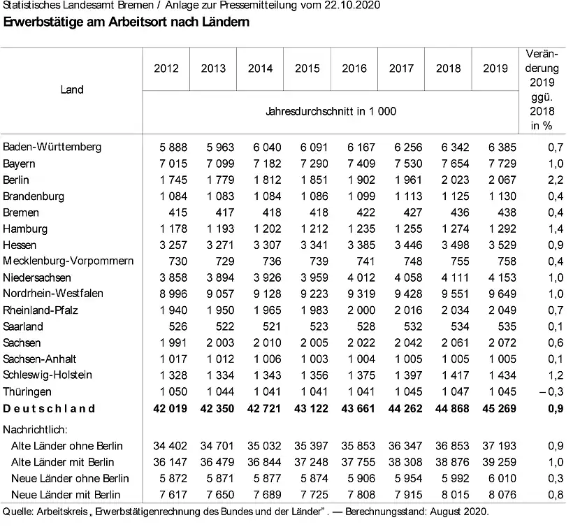 Tabelle Erwerbstätige am Arbeitsort nach Ländern