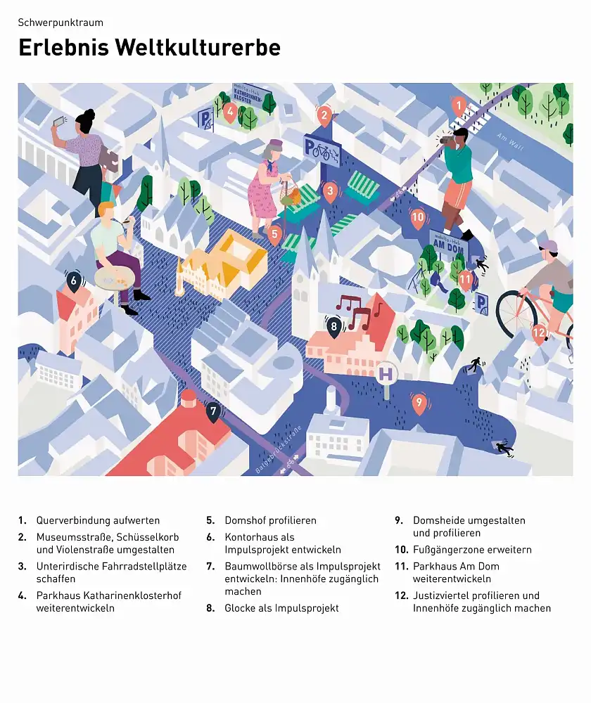 Darstellung Schwerpunktraum 2 - Erlebnis Weltkulturerbe.