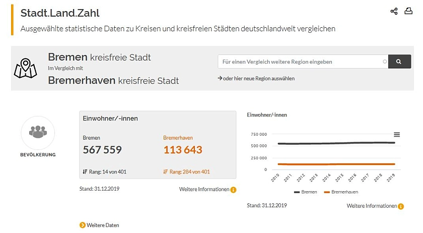 Screenshot des neuen Internet-Angebots. Foto: Statistisches Landesamt