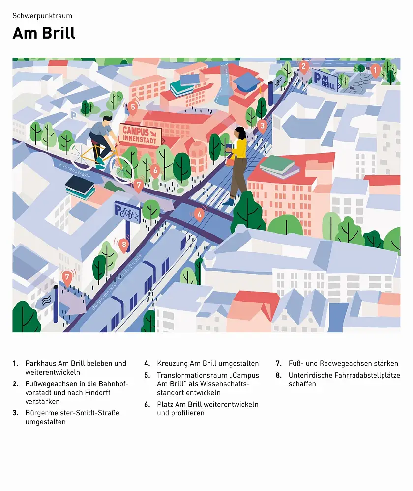 Darstellung Schwerpunktraum 1 - Am Brill. 