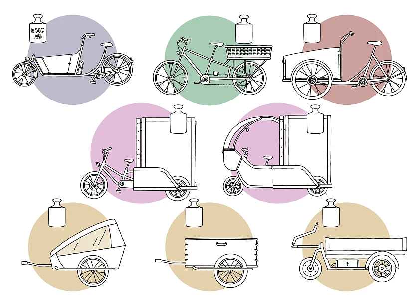 Die verschiedenen Lastenfahrräder. Foto: SKUMS