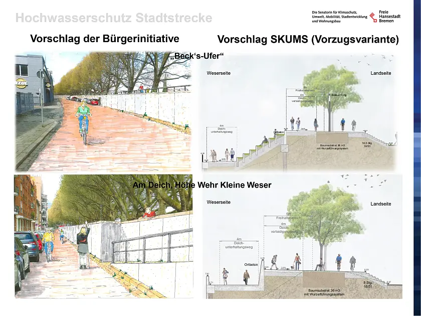 Visueller Vergleich der Vorschläge