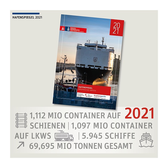 Der Hafenspiegel 2021 bietet eine Vielzahl an Informationen über das Geschehen in den Häfen in Bremerhaven und Bremen-Stadt. Foto: bremenports