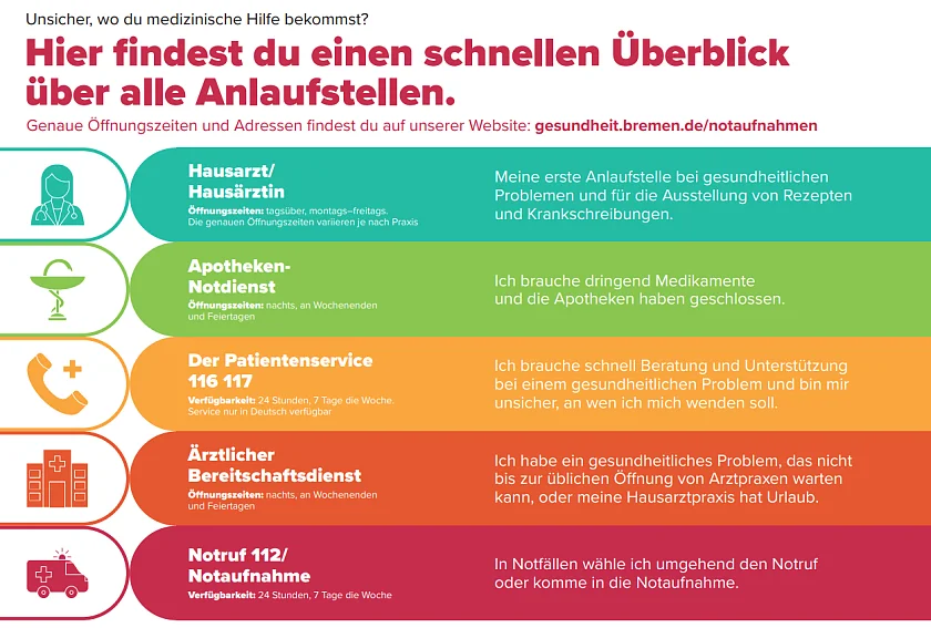 Übersicht aller Anlaufstellen. Grafik: SGFV