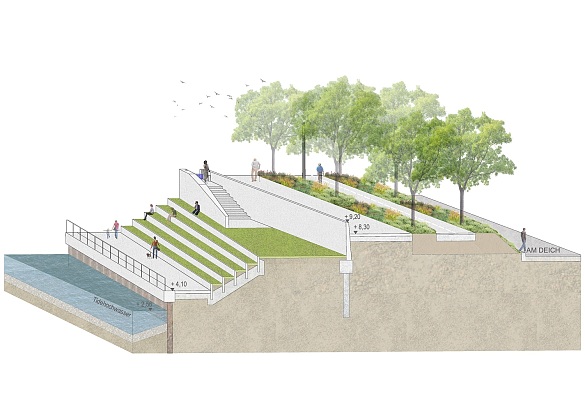 Visualisierung der geplanten Hochwasserschutzanlage im Bereich des Grünen Sofas (Bereich Azul Kaffee). Foto: SKUMS