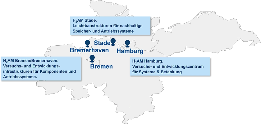 Überblick der Standorte des Hanseatic Hydrogen Center for Aviation and Maritime (H2AM).
